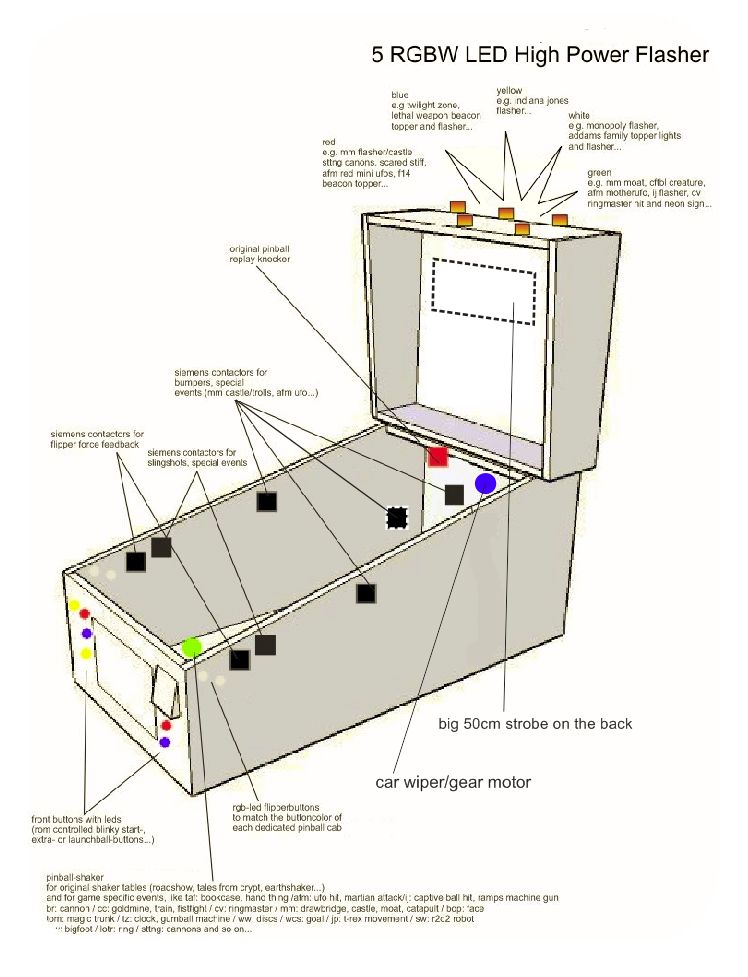 46" / 30" / 19" visual pinball fullscreen widebody project Virtual